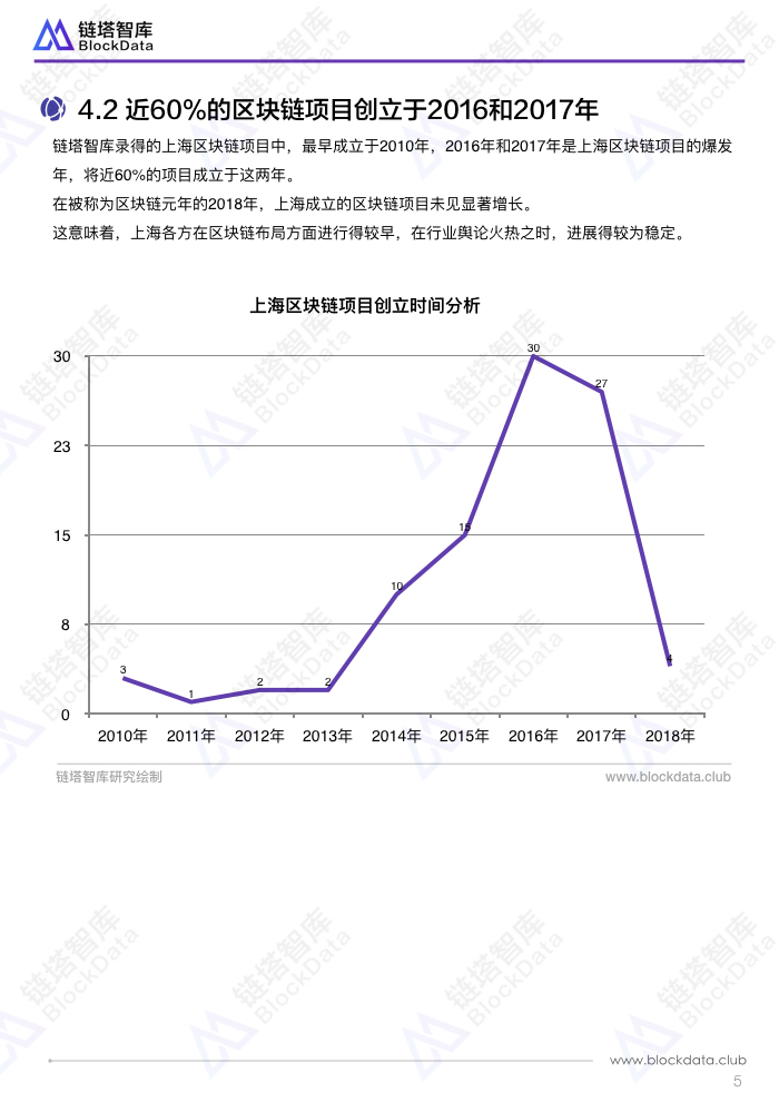 中国区块链50城之上海.008.jpeg