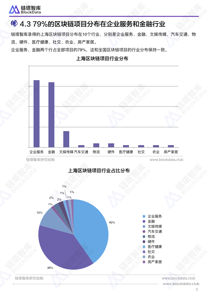 中国区块链50城之上海.009.jpeg