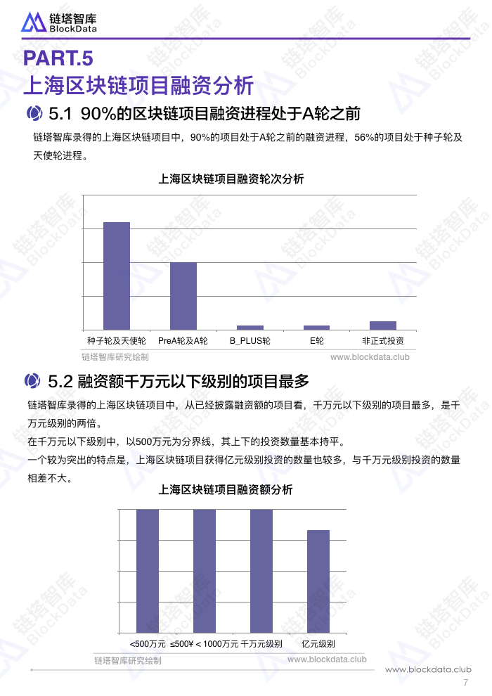 中国区块链50城之上海.010.jpeg