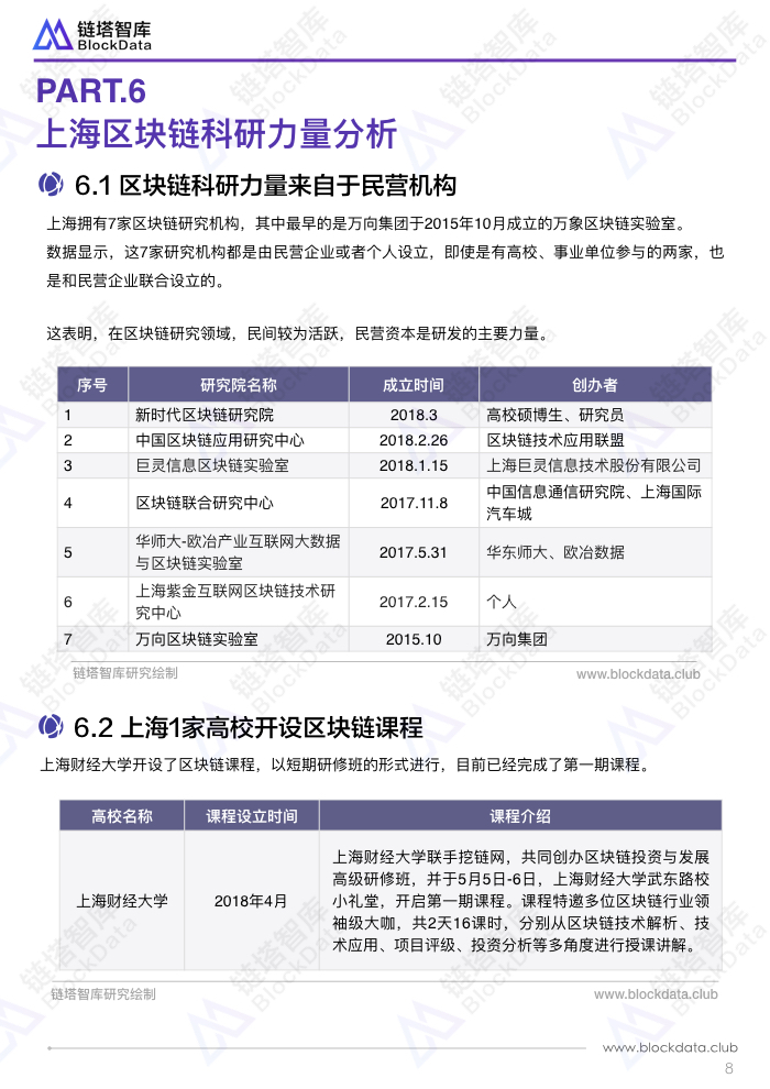 中国区块链50城之上海.011.jpeg