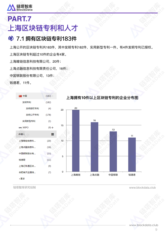 中国区块链50城之上海.012.jpeg