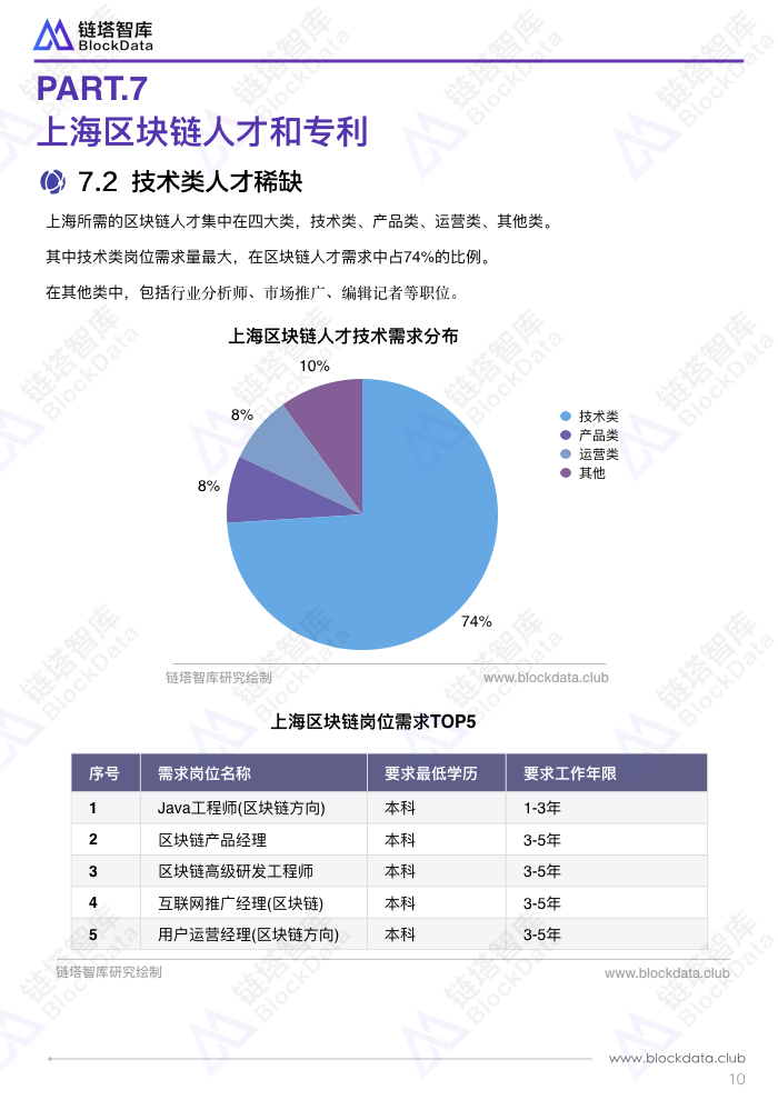 中国区块链50城之上海.013.jpeg