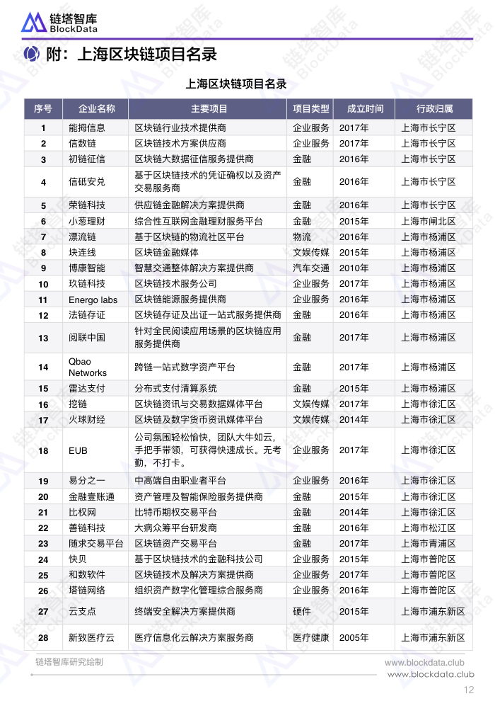 中国区块链50城之上海.015.jpeg
