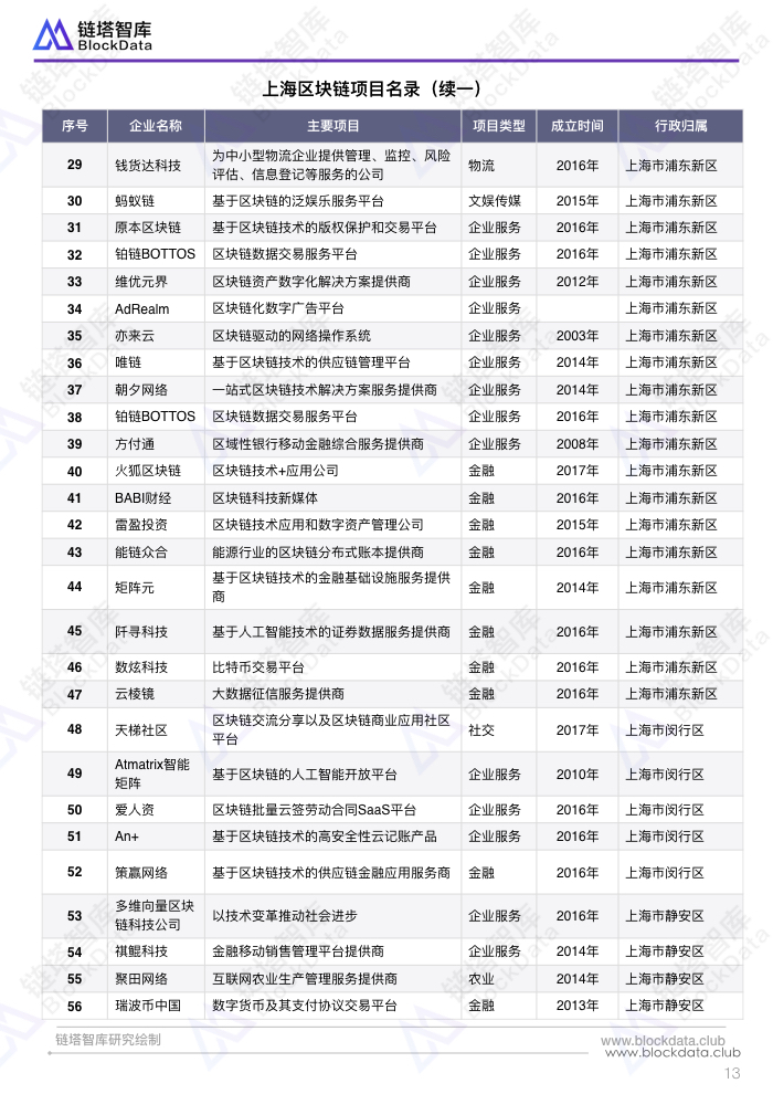 中国区块链50城之上海.016.jpeg