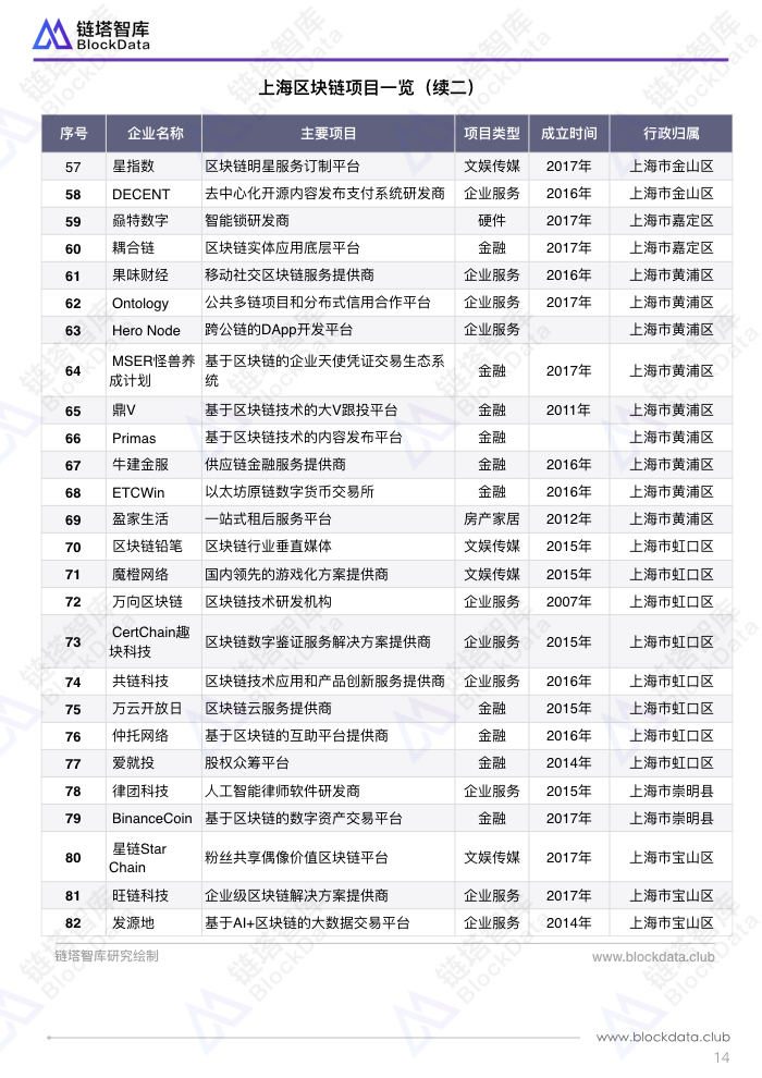 中国区块链50城之上海.017.jpeg