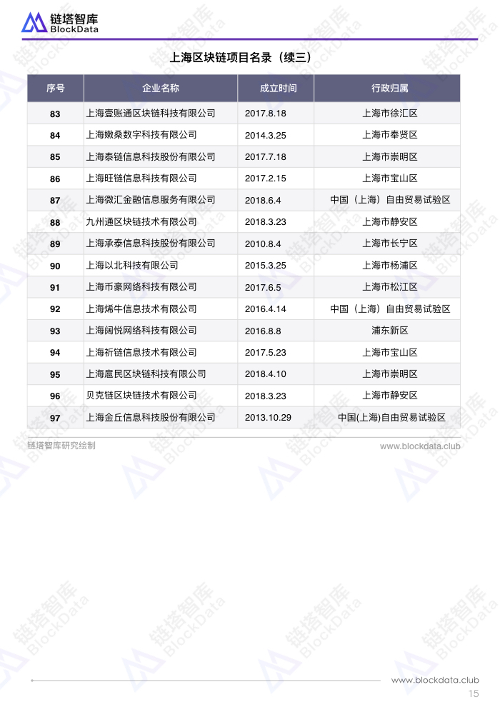 中国区块链50城之上海.018.jpeg