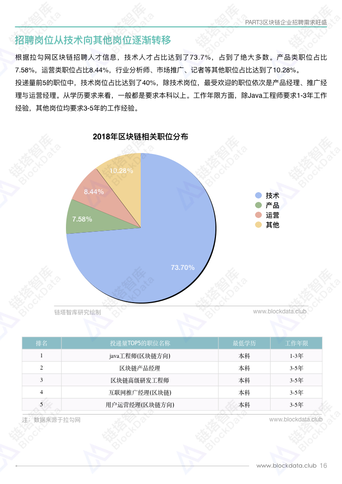 人才白皮书.018.jpeg