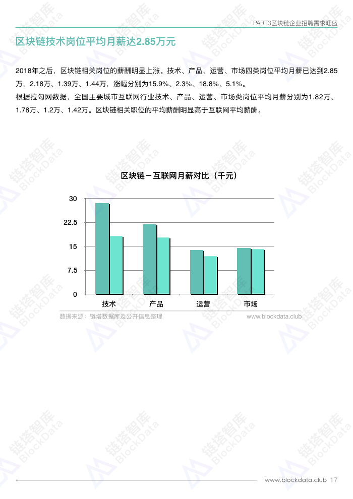 人才白皮书.019.jpeg