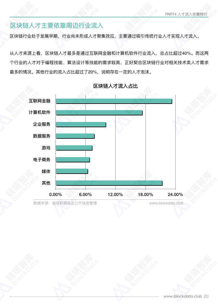 人才白皮书.022.jpeg