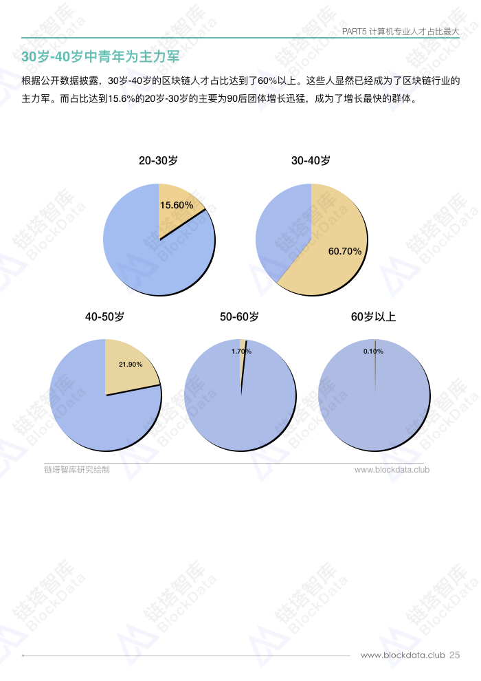 人才白皮书.027.jpeg