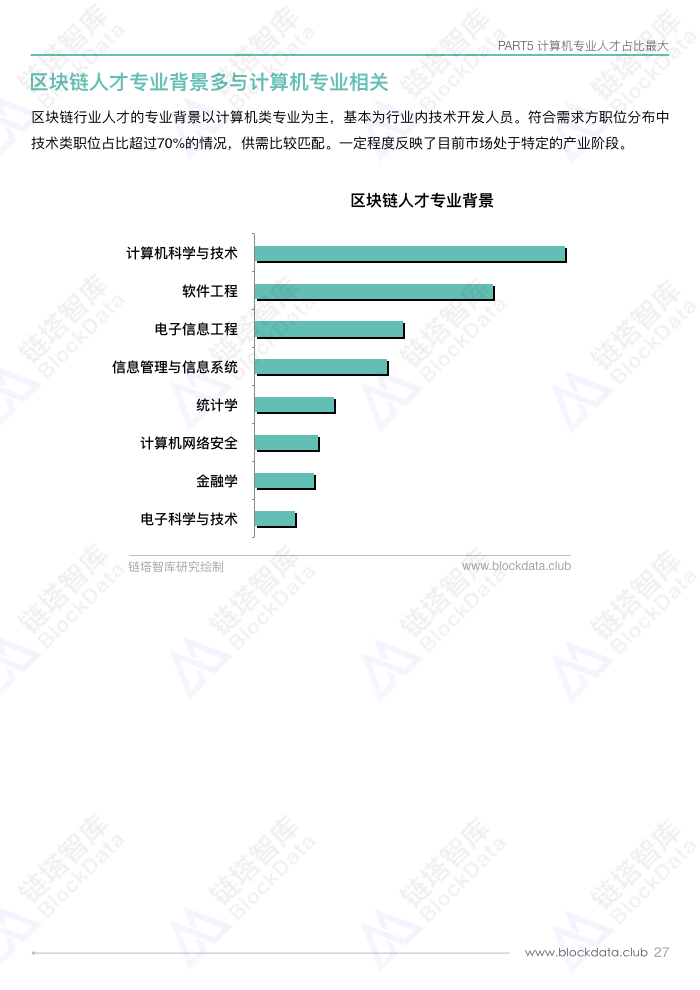 人才白皮书.029.jpeg