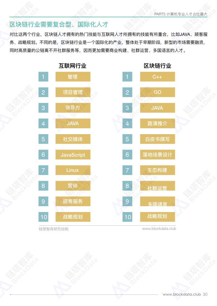 人才白皮书.032.jpeg