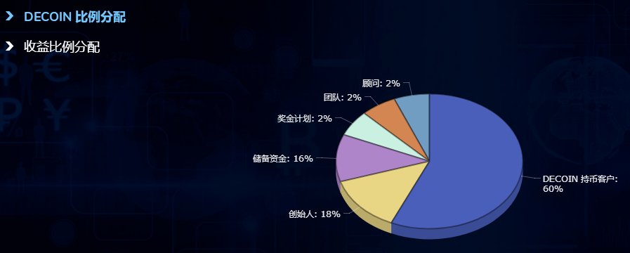 DECOIN