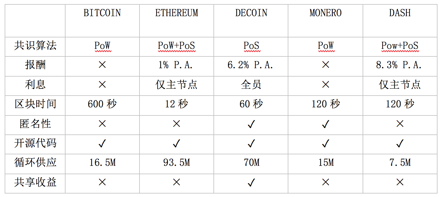 DECOIN