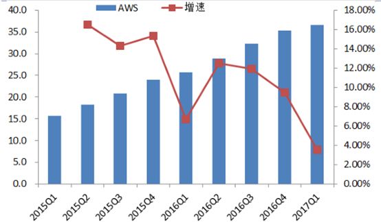 解析EOS的首个云计算平台——EON