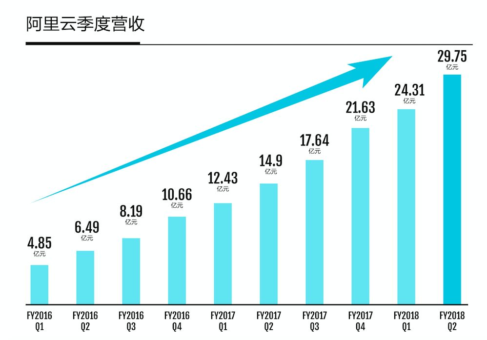解析EOS的首个云计算平台——EON