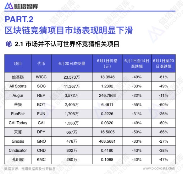 博彩业