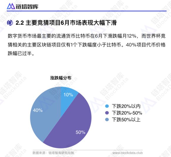 博彩业