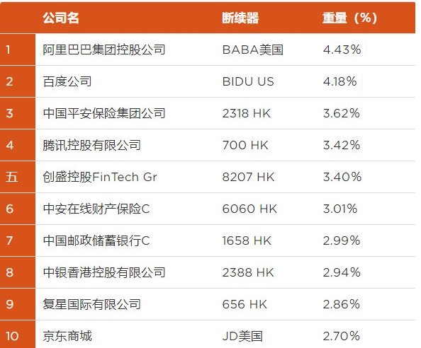 数字货币ETF