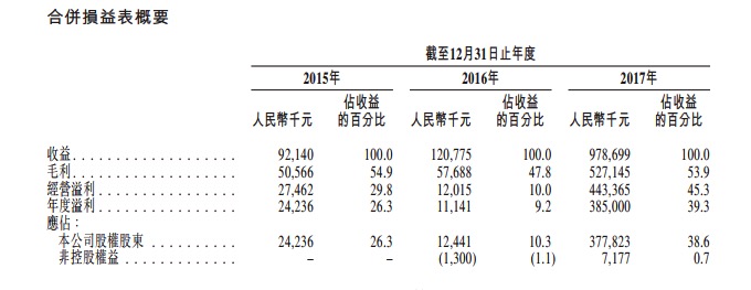 亿邦国际
