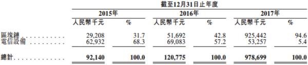 亿邦国际