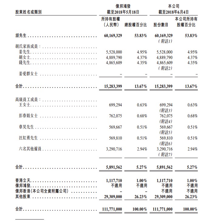 亿邦国际