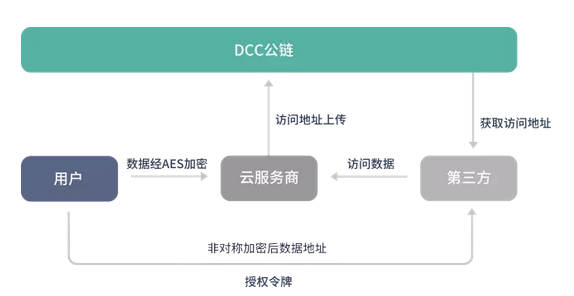 推广