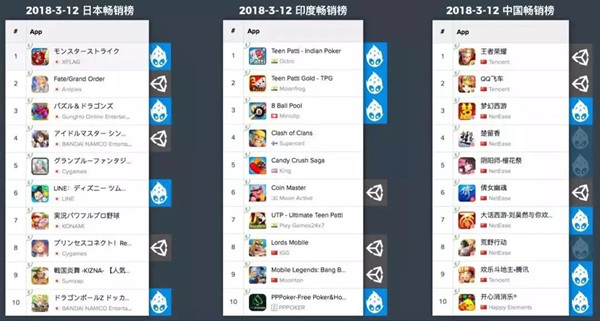 游戏