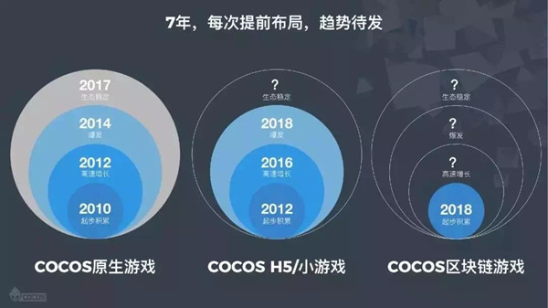 游戏