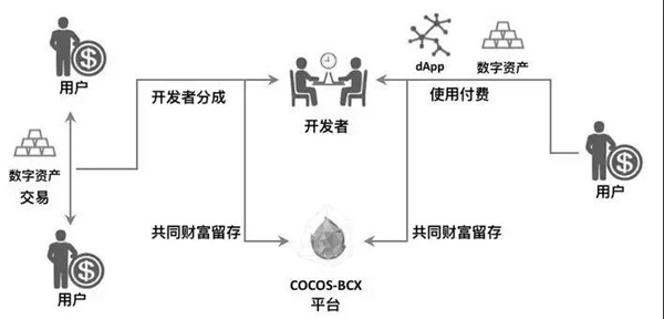游戏