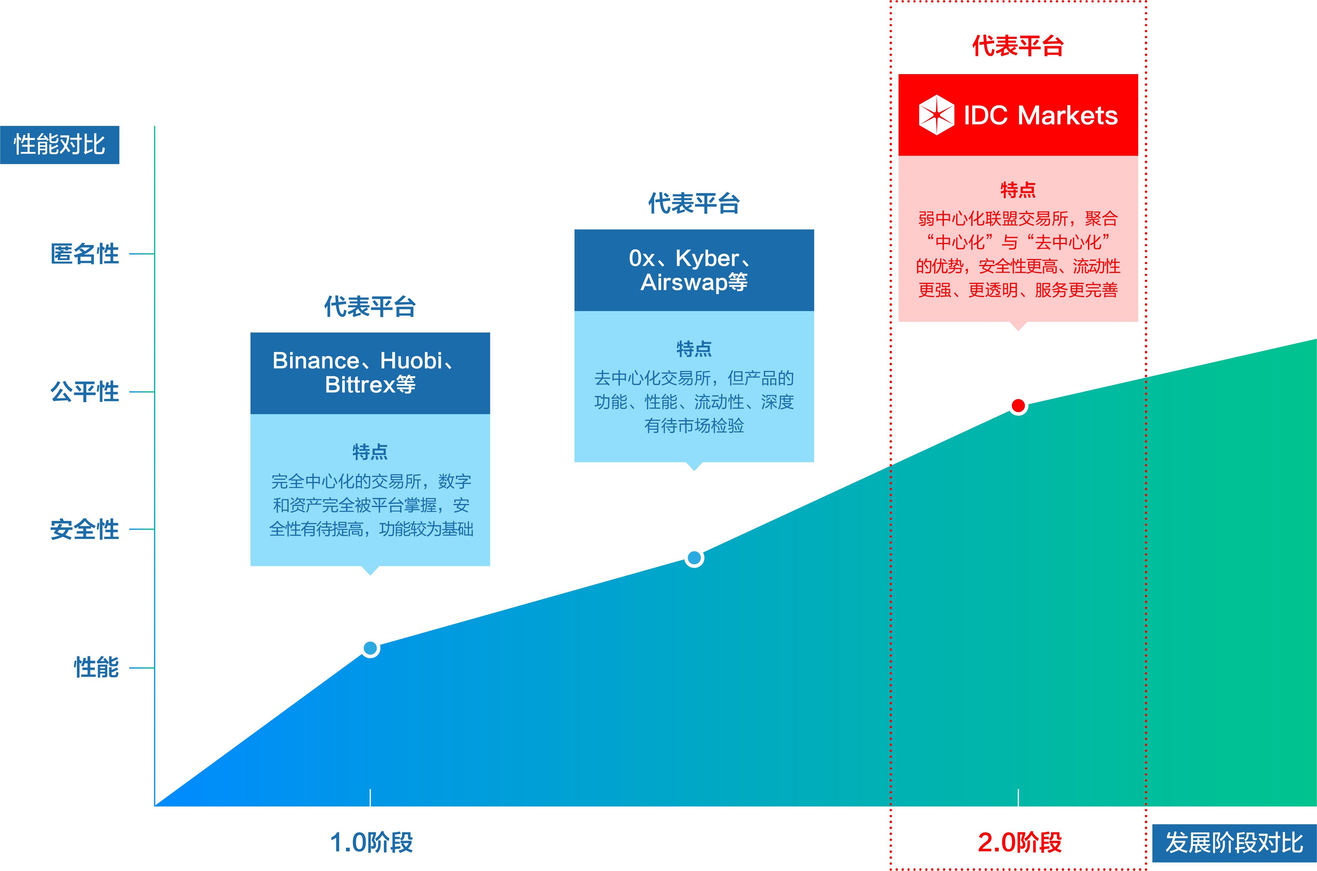 推广