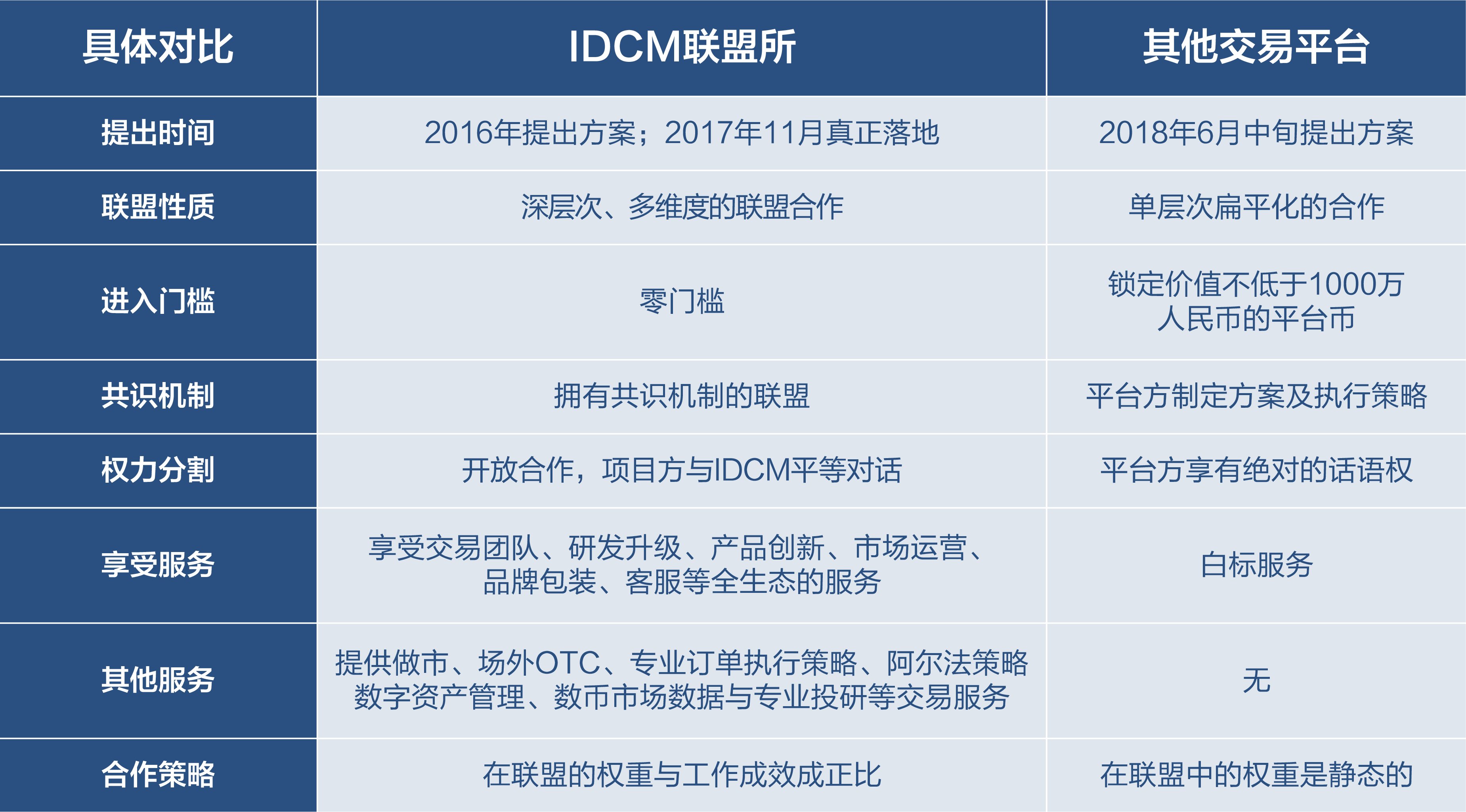 推广