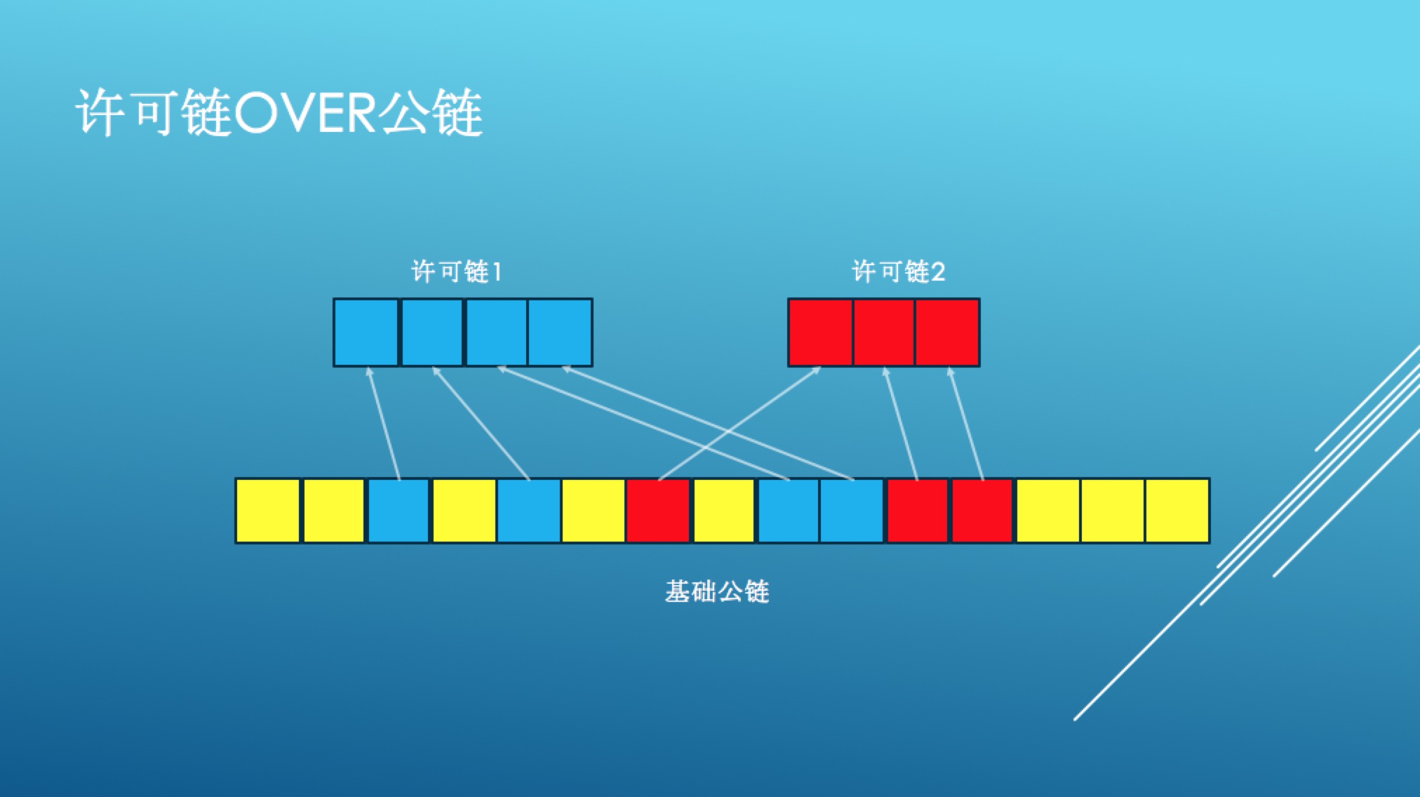 乌镇