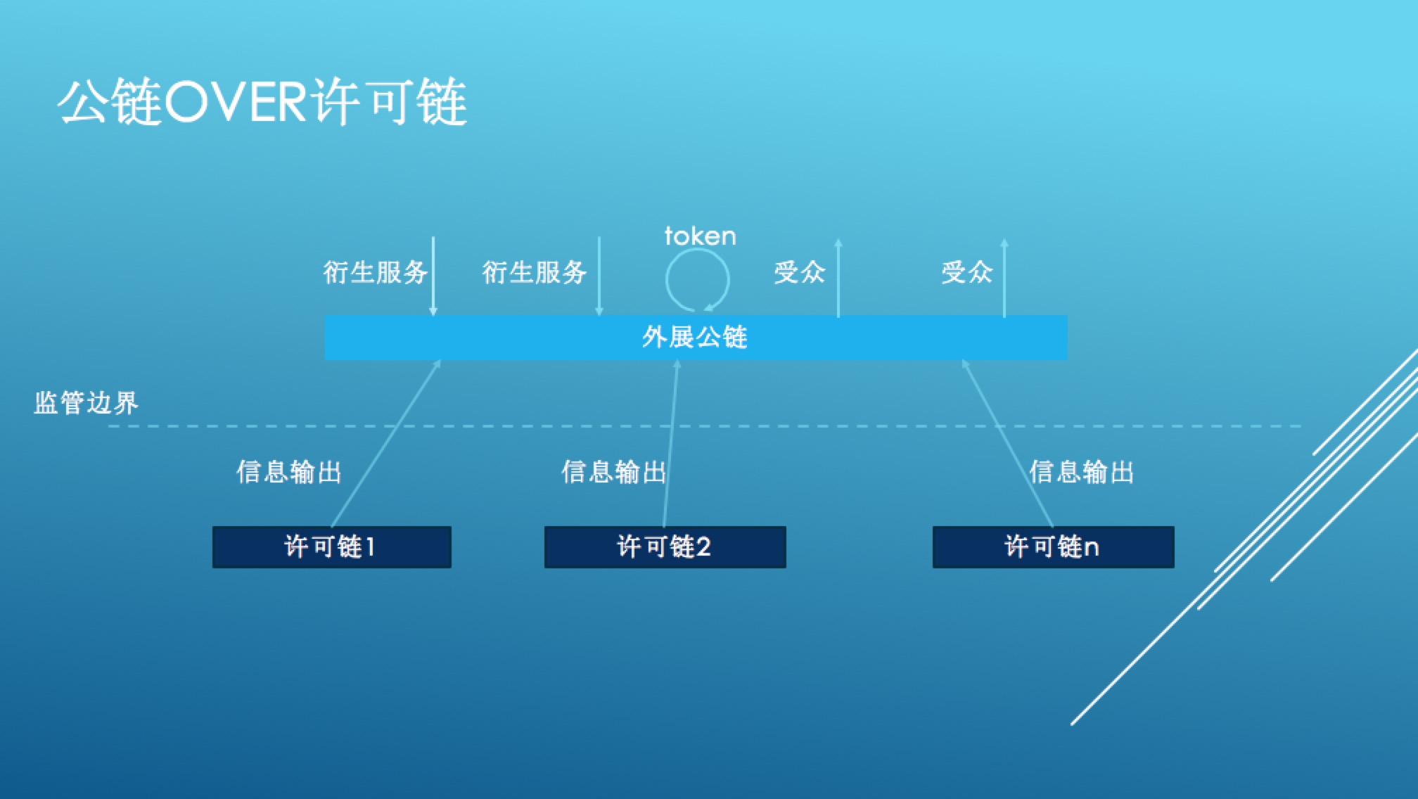 乌镇