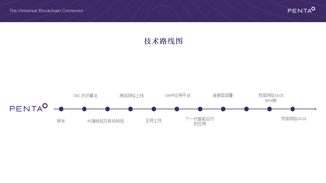 路线图