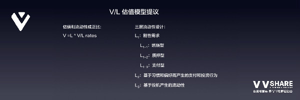 VV Share