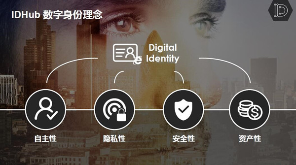 IDHub