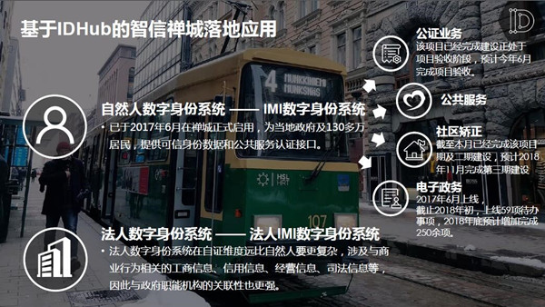 IDHub