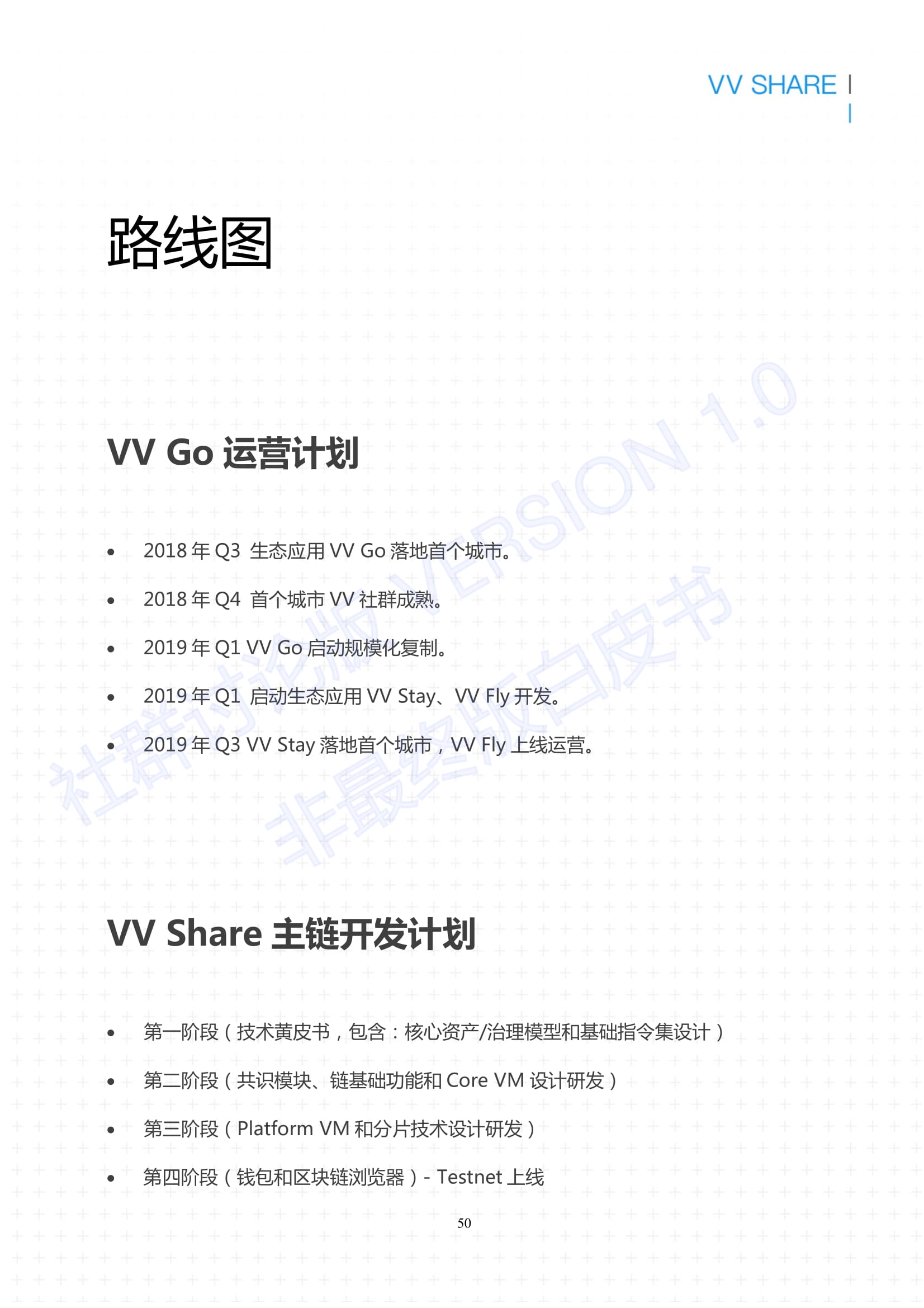 VV Share