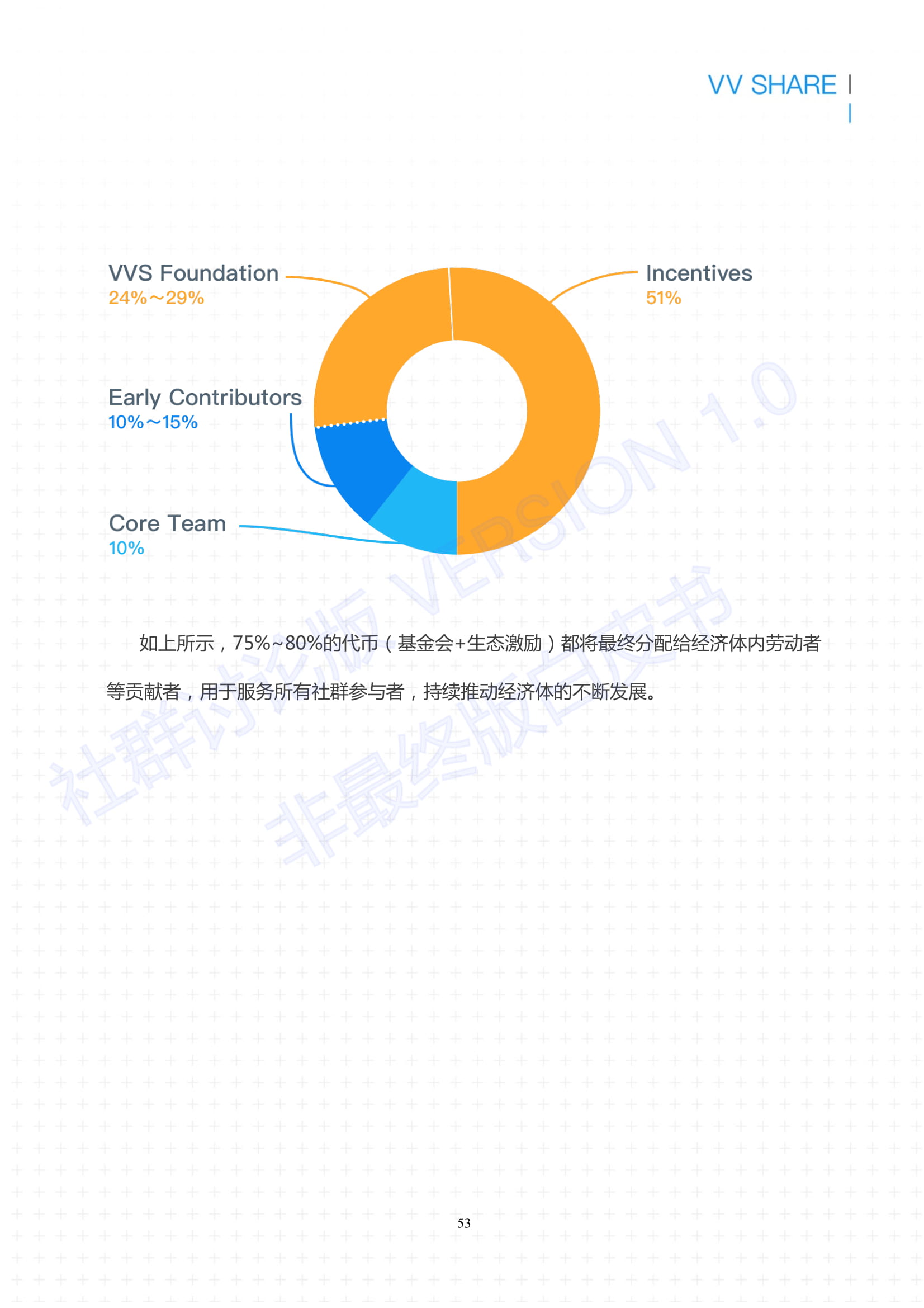 VV Share