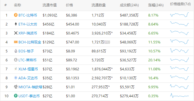 火星晚报