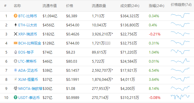 火星早报