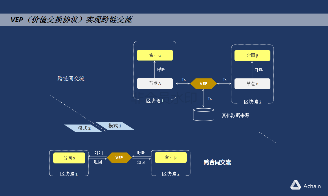 Achain
