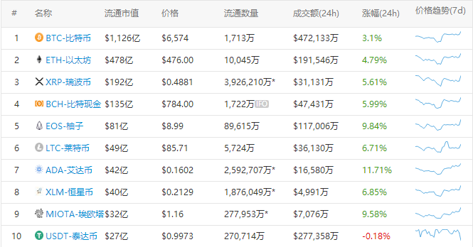 火星早报