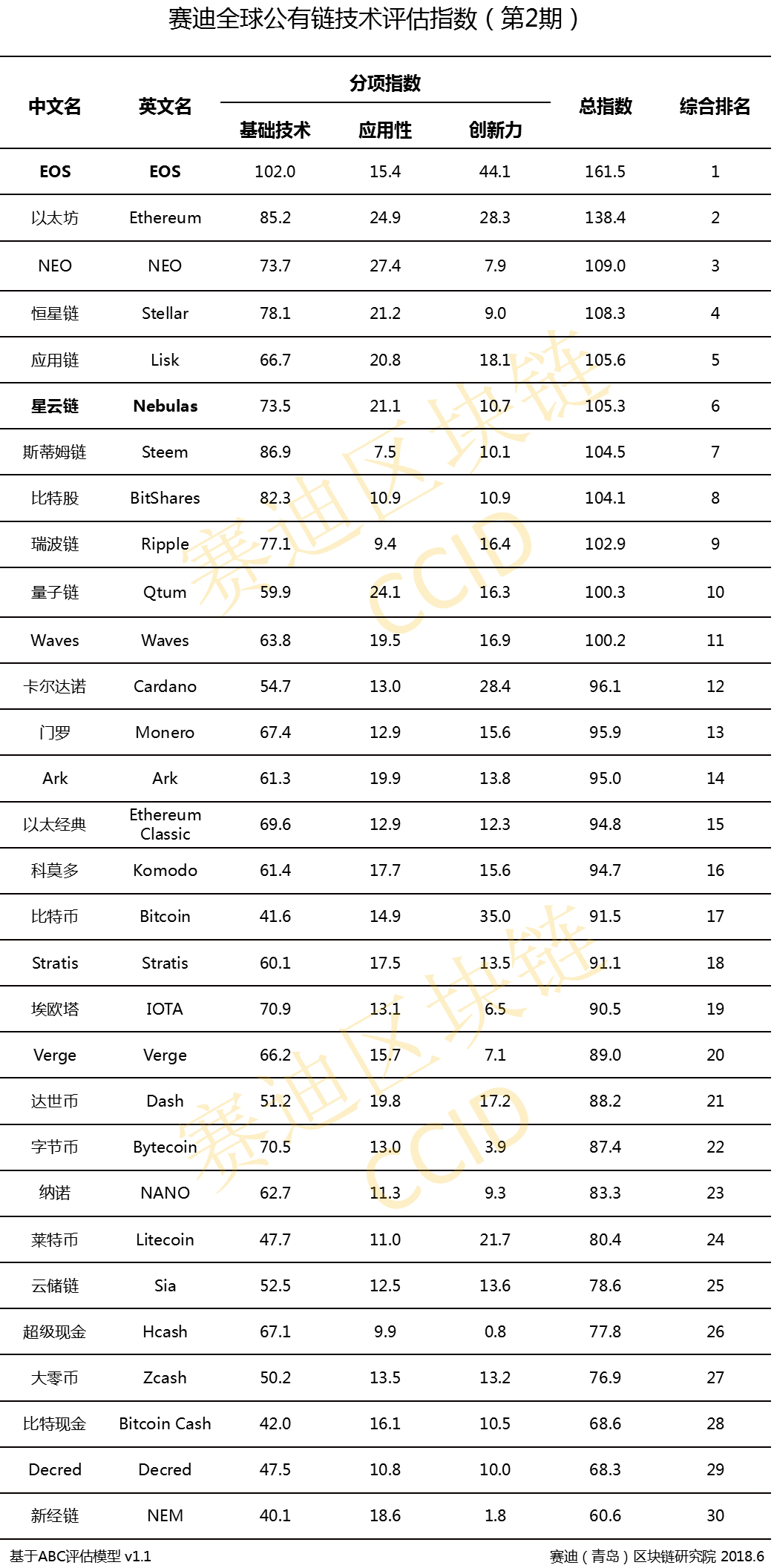 网链