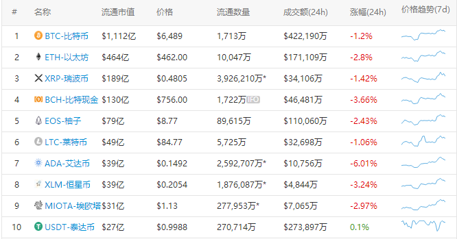 火星早报