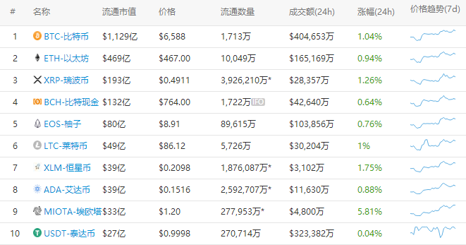 火星早报