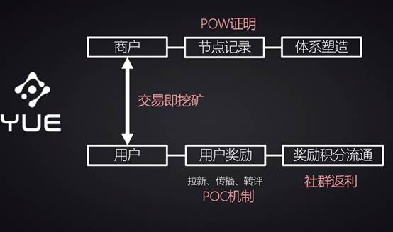 余额链