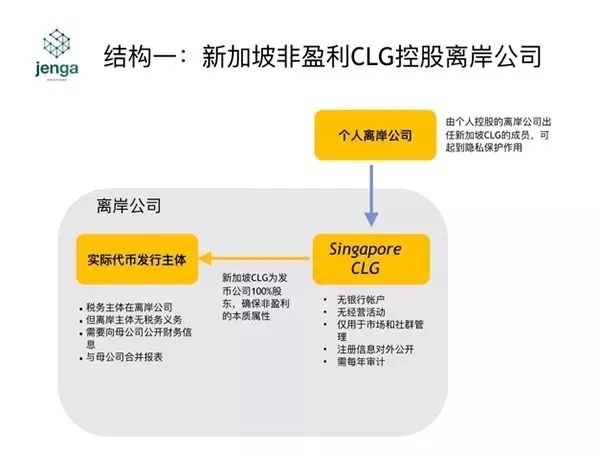 新加坡