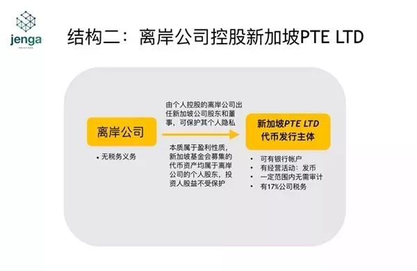 新加坡